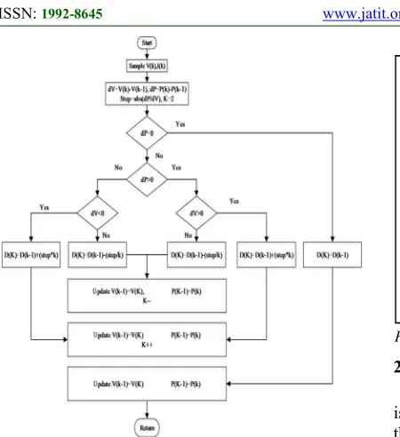 Figure 6 :  Fundamental Principle Of Water Electrolysis. 