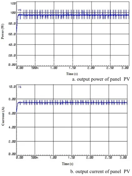 Figure 8:  Simulation of Electrical Quantities (Power and Current) for   Irradiation of 1000W/m2  