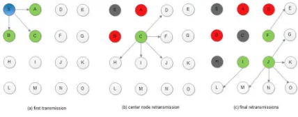 Figure 2: Example of CBF Operation 