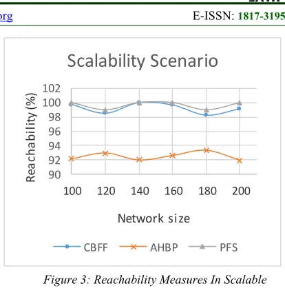 Table 1: Common Simulations Parameters 