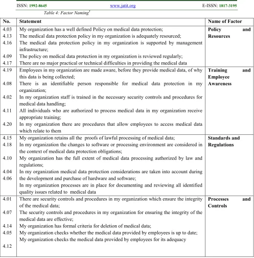 Table 4: Factor Naming5 