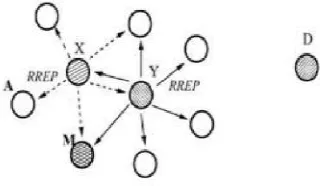 Fig No: 3 Cross-Checking Routing Updates Of 