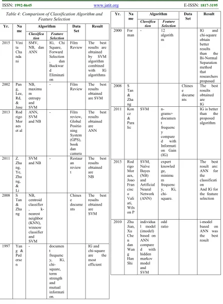 Table 4: Comparison of Classification Algorithm and 