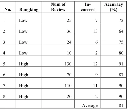 Table 7: Classification Accuracy 