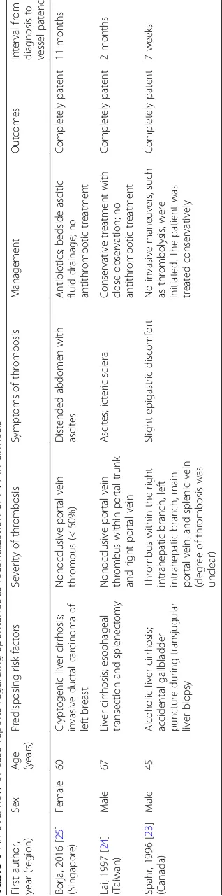 Table 1 An overview of case reports regarding spontaneous recanalization of PVT in cirrhosis