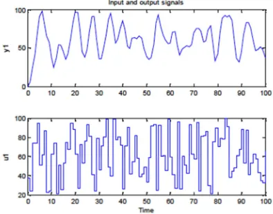 Fig 6 illustrates the processing line studied. 