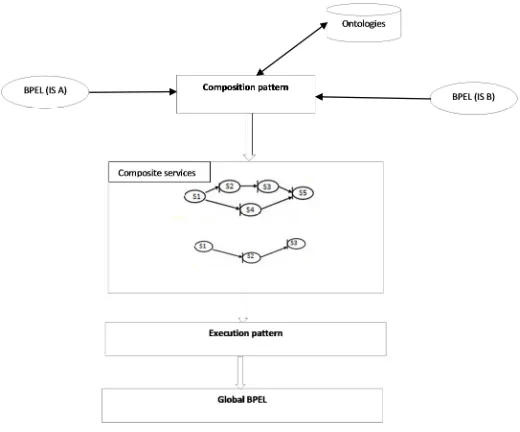 Figure 3: The Structure Of The Consolidation Department, Homogenization And Integration 