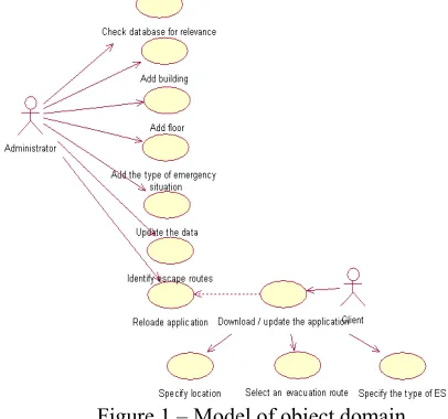 Figure 1 – Model of object domain 