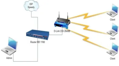 Figure 1:  Computer Network scheme 