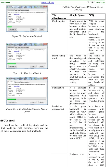 Table 5. The Effectiveness Of Simple Queue 