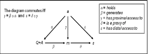 Figure 4: The meaning of [COR]. Q+A is a simplification for QCLP0/1+ A0/1. 