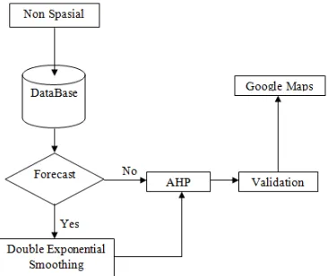 Figure 4. Initial Display Selection webGIS and Group 