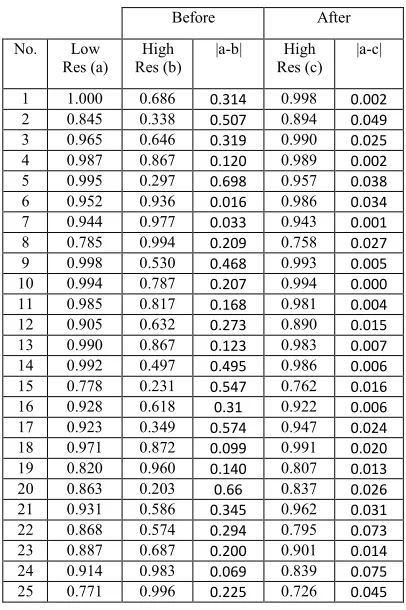 Table 2: Contrast Rating for Different Spatial Images 