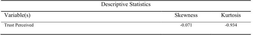 Table 6: The Exploratory Factor Analysis Result 