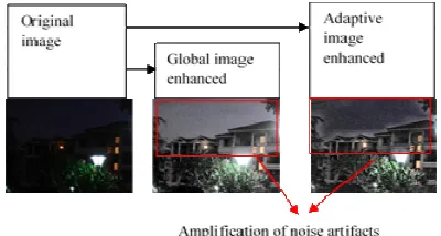 Figure 2. Sample Of Amplification Of Noise Artifacts 