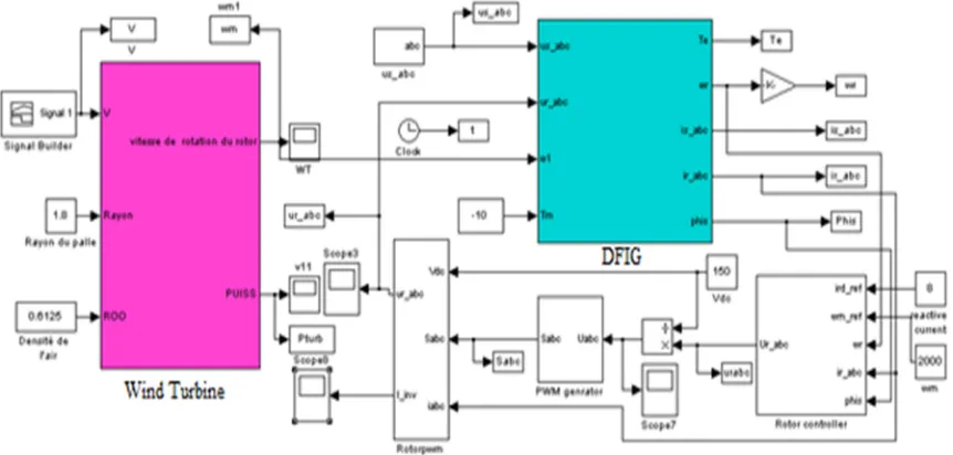 Figure 6: Diagram of the overall system studied.  