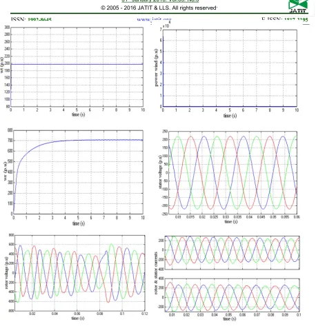 Figure 8: Curves of the rotational speed of the machine, the power of the turbine, the rotational speed of the     turbine, the currents and voltages of the stator and rotor