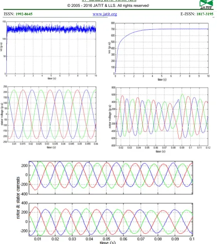Figure 9: Curves of the wind speed, rotational speed of the machine, the power of the turbine, the     rotational speed of the turbine, the currents and voltages of the stator and rotor