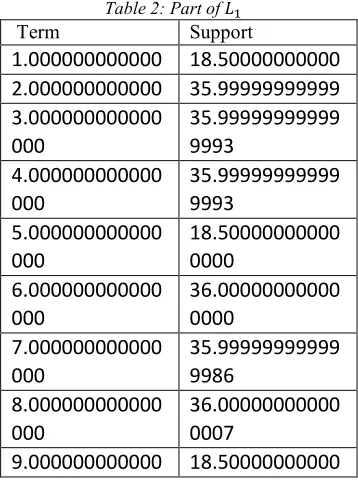 Table 1: Part of �� 
