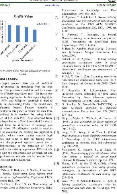 Figure 5: MAPE Value Through Different Prediction 