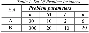Table 1: Set Of Problem Instances 