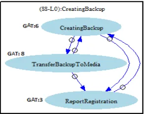Fig 4 Backup Service That Consist Of Three Tasks 