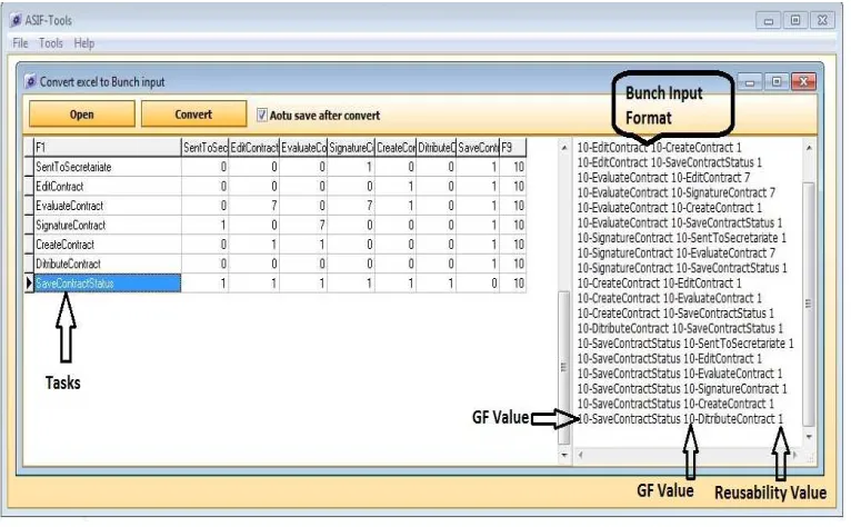 Table 1: Comparison Of Service Identification Methods With ASIF Regarding To Key Features 