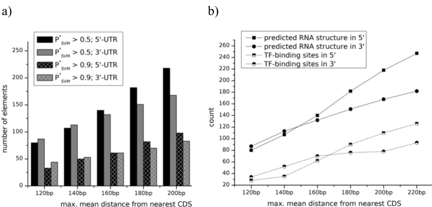 Table 3: Transcription factor (TF)-binding sites overlapping with RNA structures