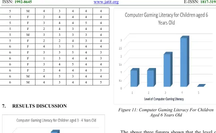 Figure 12: The Mean Score For Interactive Playability And Social Usability 