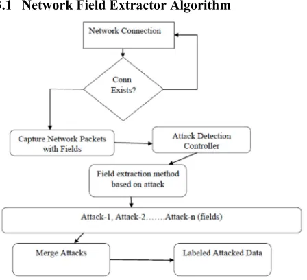 Figure 2: Proposed Model Overview  