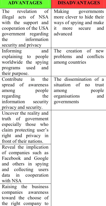 Table I: Advantages And Disadvantages 