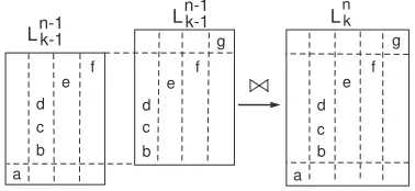 Fig. 7: Joining msps