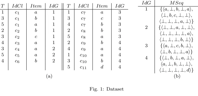 Fig. 1: Dataset
