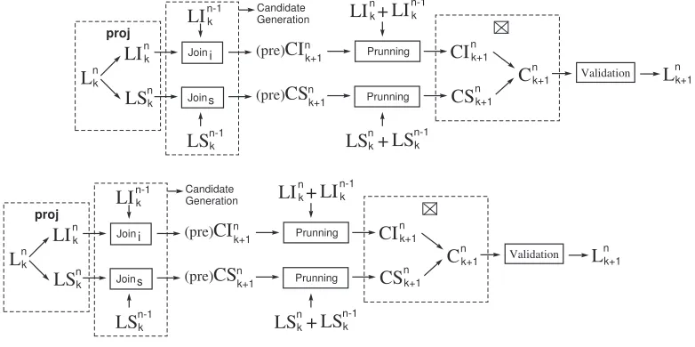 Fig. 2: Lnk+1 is obtained from Lnk and Ln−1k