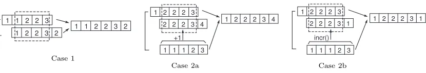 Fig. 3: Algorithm PM