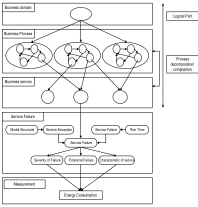 Figure 3 :  Flowchart Of Process Measurement Energy Consumption 