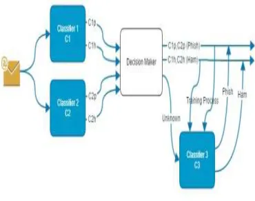 Figure 2: The proposed MSPEDS 