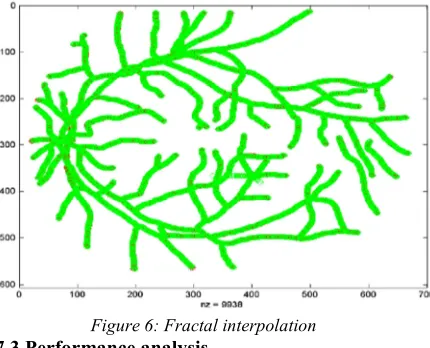 Figure 6: Fractal interpolation 