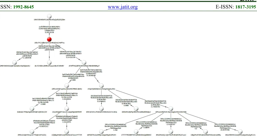 Figure 10. Reflection Of The Main Chain Of Transactions  