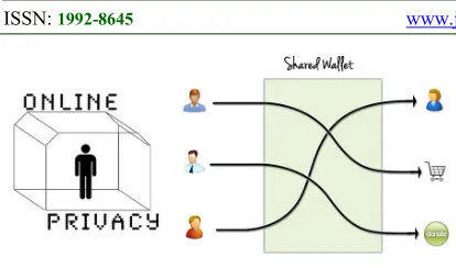 Figure 4. Peer-To-Peer Mixer   