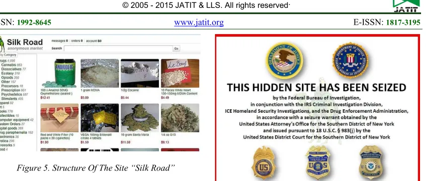 Figure 5. Structure Of The Site “Silk Road”  
