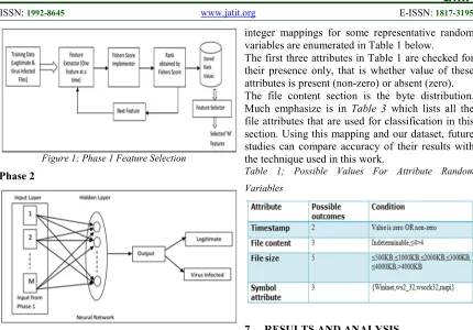 Figure 1; Phase 1 Feature Selection 