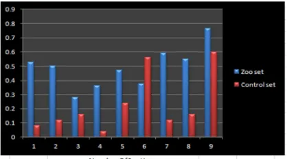Figure 4; Size Attribute Chart 