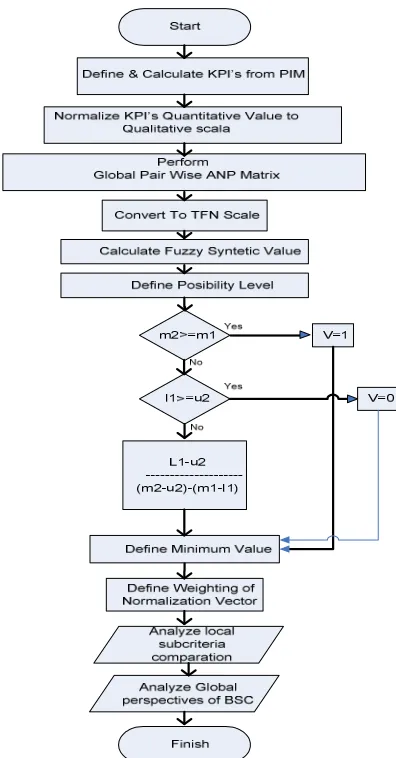 Table 2. This method is objectively than commonly 
