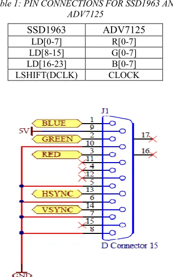Table 1: PIN CONNECTIONS FOR SSD1963 AND 
