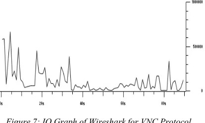 Figure 5: Compression and Decompression Timings for FastLZ and Zip Algorithms (www.fastlz.org) 