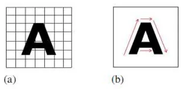 Figure 1. (a) Offline character recognition, (b) Online character recognition. 