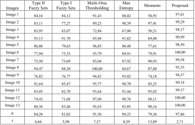 Table 1. Various Thresholding Algorithm In Mammogram Images