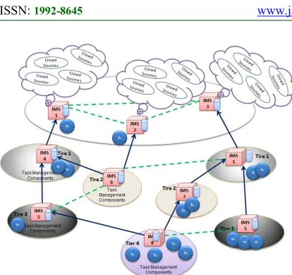 Fig.2. IP-Mapping And Data Fusion Model. 