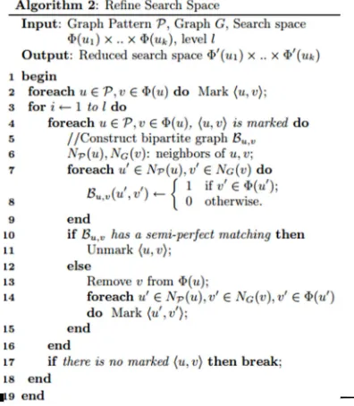 Figure 1: Graph G 
